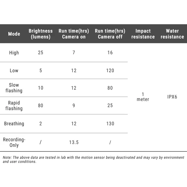 Ravemen NT301 Rear Camera Smart Light 80 Lumens 4.webp
