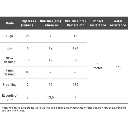 Ravemen NT301 Rear Camera Smart Light 80 Lumens 4.webp