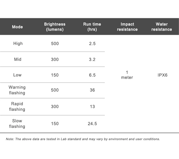 Ravemen FR500 USB-Rechargeable Beam Out-Front Headlight 500 Lumens 4.webp